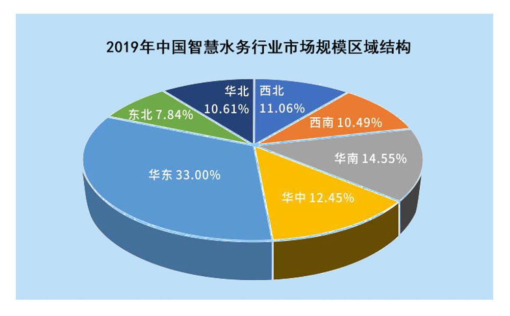 攜手物聯(lián)網，智慧水務釋放千億市場